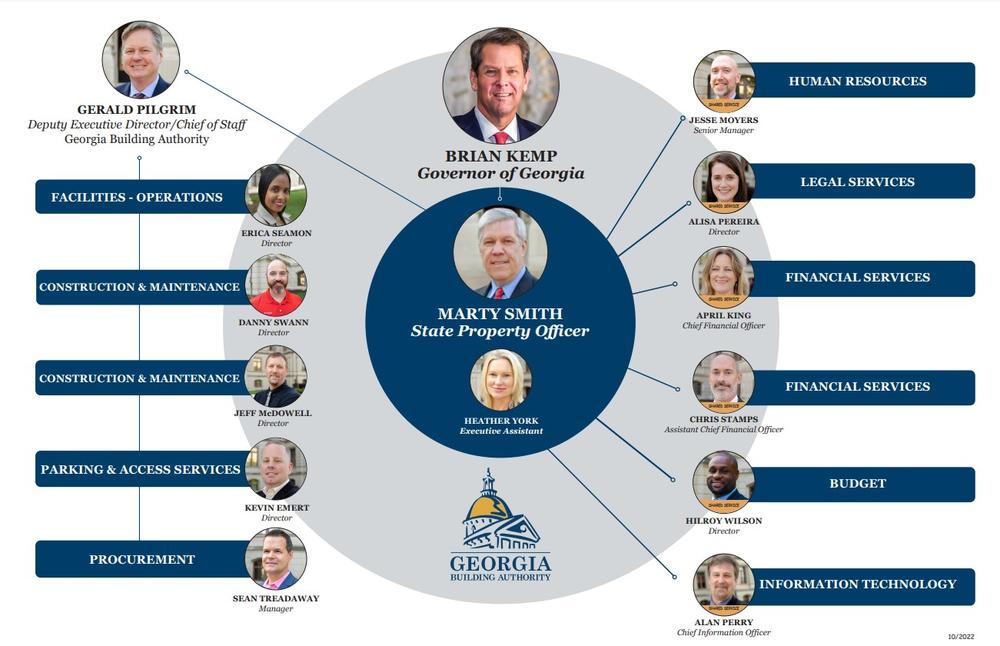 GBA Org Chart Oct. 2022